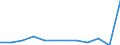 Traffic and transport measurement: Freight and mail on board / Unit of measure: Tonne / Airport pairs (routes): FUERTEVENTURA airport - MUENCHEN airport