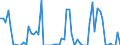 Traffic and transport measurement: Freight and mail on board / Unit of measure: Tonne / Airport pairs (routes): FUERTEVENTURA airport - HANNOVER airport