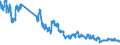 Traffic and transport measurement: Freight and mail on board / Unit of measure: Tonne / Airport pairs (routes): FUERTEVENTURA airport - GRAN CANARIA airport