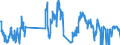 Traffic and transport measurement: Freight and mail on board / Unit of measure: Tonne / Airport pairs (routes): FUERTEVENTURA airport - LANZAROTE airport