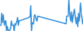 Traffic and transport measurement: Freight and mail on board / Unit of measure: Tonne / Airport pairs (routes): FUERTEVENTURA airport - TENERIFE SUR/REINA SOFIA airport