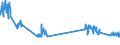 Traffic and transport measurement: Freight and mail on board / Unit of measure: Tonne / Airport pairs (routes): FUERTEVENTURA airport - TENERIFE NORTE airport