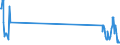 Traffic and transport measurement: Freight and mail on board / Unit of measure: Tonne / Airport pairs (routes): LA PALMA airport - DUESSELDORF airport