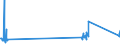 Traffic and transport measurement: Freight and mail on board / Unit of measure: Tonne / Airport pairs (routes): GRAN CANARIA airport - BRUSSELS airport