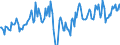 Traffic and transport measurement: Freight and mail on board / Unit of measure: Tonne / Airport pairs (routes): GRAN CANARIA airport - ZURICH airport