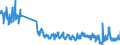 Traffic and transport measurement: Freight and mail on board / Unit of measure: Tonne / Airport pairs (routes): GRAN CANARIA airport - FRANKFURT/MAIN airport