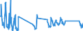 Traffic and transport measurement: Freight and mail on board / Unit of measure: Tonne / Airport pairs (routes): GRAN CANARIA airport - HAMBURG airport