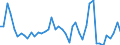 Traffic and transport measurement: Freight and mail on board / Unit of measure: Tonne / Airport pairs (routes): GRAN CANARIA airport - HANNOVER airport