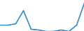 Traffic and transport measurement: Freight and mail on board / Unit of measure: Tonne / Airport pairs (routes): GRAN CANARIA airport - KOBENHAVN/KASTRUP airport