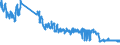 Traffic and transport measurement: Freight and mail on board / Unit of measure: Tonne / Airport pairs (routes): GRAN CANARIA airport - LANZAROTE airport