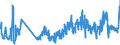 Traffic and transport measurement: Freight and mail on board / Unit of measure: Tonne / Airport pairs (routes): GRAN CANARIA airport - TENERIFE NORTE airport