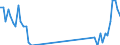 Traffic and transport measurement: Freight and mail on board / Unit of measure: Tonne / Airport pairs (routes): GRAN CANARIA airport - MALAGA/COSTA DEL SOL airport