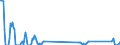 Traffic and transport measurement: Freight and mail on board / Unit of measure: Tonne / Airport pairs (routes): GRAN CANARIA airport - HELSINKI/VANTAA airport