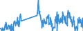 Traffic and transport measurement: Freight and mail on board / Unit of measure: Tonne / Airport pairs (routes): GRAN CANARIA airport - NOUAKCHOTT/AEROPORT airport