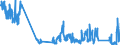 Traffic and transport measurement: Freight and mail on board / Unit of measure: Tonne / Airport pairs (routes): GRAN CANARIA airport - AMSTERDAM/SCHIPHOL airport