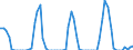 Traffic and transport measurement: Freight and mail on board / Unit of measure: Tonne / Airport pairs (routes): GRAN CANARIA airport - GOTEBORG/LANDVETTER airport