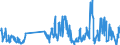 Traffic and transport measurement: Freight and mail on board / Unit of measure: Tonne / Airport pairs (routes): GRAN CANARIA airport - DAKAR/YOFF airport