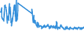 Traffic and transport measurement: Freight and mail on board / Unit of measure: Tonne / Airport pairs (routes): GRAN CANARIA airport - LONDON GATWICK airport