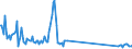 Traffic and transport measurement: Freight and mail on board / Unit of measure: Tonne / Airport pairs (routes): LANZAROTE airport - DUESSELDORF airport