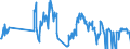 Traffic and transport measurement: Freight and mail on board / Unit of measure: Tonne / Airport pairs (routes): LANZAROTE airport - FUERTEVENTURA airport