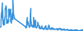 Traffic and transport measurement: Freight and mail on board / Unit of measure: Tonne / Airport pairs (routes): LANZAROTE airport - ADOLFO SUAREZ MADRID-BARAJAS airport