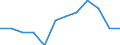 Traffic and transport measurement: Freight and mail on board / Unit of measure: Tonne / Airport pairs (routes): LANZAROTE airport - SANTIAGO airport