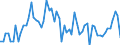 Traffic and transport measurement: Freight and mail on board / Unit of measure: Tonne / Airport pairs (routes): LANZAROTE airport - MANCHESTER airport