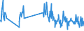 Traffic and transport measurement: Freight and mail on board / Unit of measure: Tonne / Airport pairs (routes): LANZAROTE airport - LONDON GATWICK airport