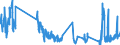 Traffic and transport measurement: Freight and mail on board / Unit of measure: Tonne / Airport pairs (routes): TENERIFE SUR/REINA SOFIA airport - BRUSSELS airport