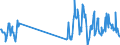 Traffic and transport measurement: Freight and mail on board / Unit of measure: Tonne / Airport pairs (routes): TENERIFE SUR/REINA SOFIA airport - ZURICH airport