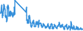 Traffic and transport measurement: Freight and mail on board / Unit of measure: Tonne / Airport pairs (routes): TENERIFE SUR/REINA SOFIA airport - FRANKFURT/MAIN airport