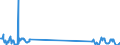 Traffic and transport measurement: Freight and mail on board / Unit of measure: Tonne / Airport pairs (routes): TENERIFE SUR/REINA SOFIA airport - HAMBURG airport