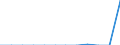 Traffic and transport measurement: Freight and mail on board / Unit of measure: Tonne / Airport pairs (routes): TENERIFE SUR/REINA SOFIA airport - KOELN/BONN airport