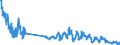 Traffic and transport measurement: Freight and mail on board / Unit of measure: Tonne / Airport pairs (routes): TENERIFE SUR/REINA SOFIA airport - DUESSELDORF airport