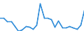 Traffic and transport measurement: Freight and mail on board / Unit of measure: Tonne / Airport pairs (routes): TENERIFE SUR/REINA SOFIA airport - MUENCHEN airport