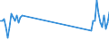 Traffic and transport measurement: Freight and mail on board / Unit of measure: Tonne / Airport pairs (routes): TENERIFE SUR/REINA SOFIA airport - FUERTEVENTURA airport