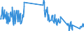 Traffic and transport measurement: Freight and mail on board / Unit of measure: Tonne / Airport pairs (routes): TENERIFE SUR/REINA SOFIA airport - SANTIAGO airport