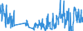 Traffic and transport measurement: Freight and mail on board / Unit of measure: Tonne / Airport pairs (routes): TENERIFE SUR/REINA SOFIA airport - AMSTERDAM/SCHIPHOL airport