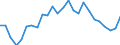 Traffic and transport measurement: Freight and mail on board / Unit of measure: Tonne / Airport pairs (routes): TENERIFE SUR/REINA SOFIA airport - OSLO/GARDERMOEN airport