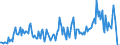 Traffic and transport measurement: Freight and mail on board / Unit of measure: Tonne / Airport pairs (routes): TENERIFE SUR/REINA SOFIA airport - MOSCOW/SHEREMETYEVO airport