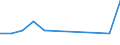 Traffic and transport measurement: Freight and mail on board / Unit of measure: Tonne / Airport pairs (routes): TENERIFE SUR/REINA SOFIA airport - GOTEBORG/LANDVETTER airport