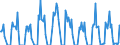 Traffic and transport measurement: Freight and mail on board / Unit of measure: Tonne / Airport pairs (routes): TENERIFE SUR/REINA SOFIA airport - STOCKHOLM/ARLANDA airport