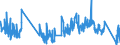 Traffic and transport measurement: Freight and mail on board / Unit of measure: Tonne / Airport pairs (routes): TENERIFE SUR/REINA SOFIA airport - MANCHESTER airport