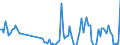 Traffic and transport measurement: Freight and mail on board / Unit of measure: Tonne / Airport pairs (routes): TENERIFE SUR/REINA SOFIA airport - LONDON LUTON airport