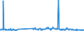 Traffic and transport measurement: Freight and mail on board / Unit of measure: Tonne / Airport pairs (routes): TENERIFE SUR/REINA SOFIA airport - LONDON GATWICK airport