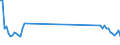 Verkehrsleistung: Fracht und Post an Bord / Maßeinheit: Tonne / Flughafenpaare (Strecken): TENERIFE NORTE airport - DUESSELDORF airport