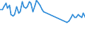 Traffic and transport measurement: Freight and mail on board / Unit of measure: Tonne / Airport pairs (routes): TENERIFE NORTE airport - FUERTEVENTURA airport