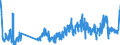 Traffic and transport measurement: Freight and mail on board / Unit of measure: Tonne / Airport pairs (routes): TENERIFE NORTE airport - GRAN CANARIA airport