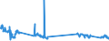 Traffic and transport measurement: Freight and mail on board / Unit of measure: Tonne / Airport pairs (routes): TENERIFE NORTE airport - LANZAROTE airport