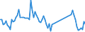 Traffic and transport measurement: Freight and mail on board / Unit of measure: Tonne / Airport pairs (routes): TENERIFE NORTE airport - MALAGA/COSTA DEL SOL airport